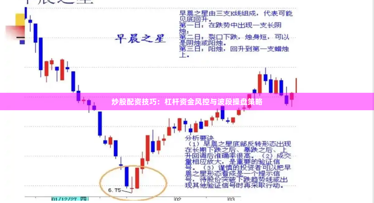炒股配资技巧：杠杆资金风控与波段操盘策略